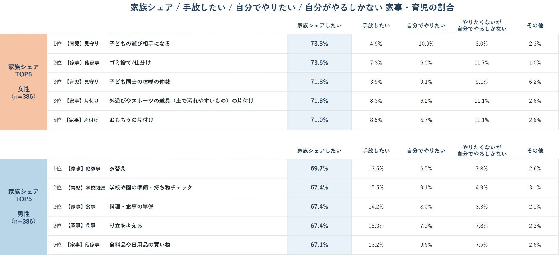 家事・育児の理想のあり方