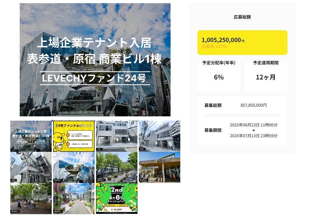 上場企業テナント入居 表参道・原宿 商業ビル1棟 LEVECHYファンド24号 応募総額 1,005,250,000円 応募率 117% 予定分配率(年率) 6% 予定運用期間 12ヶ月 募集総額 857,850,000円 募集期間 2025年06月23日 11時00分 ▼ 2025年07月13日 23時59分 24号ファンドのポイント トレンドの発信地 複数路線エリアの商業ビル 上場企業による一棟借り契約 2nd ANNIVERSARY 最大6% キャッシュバック 2025.5.21 - 2025.7.31 LEVECHY