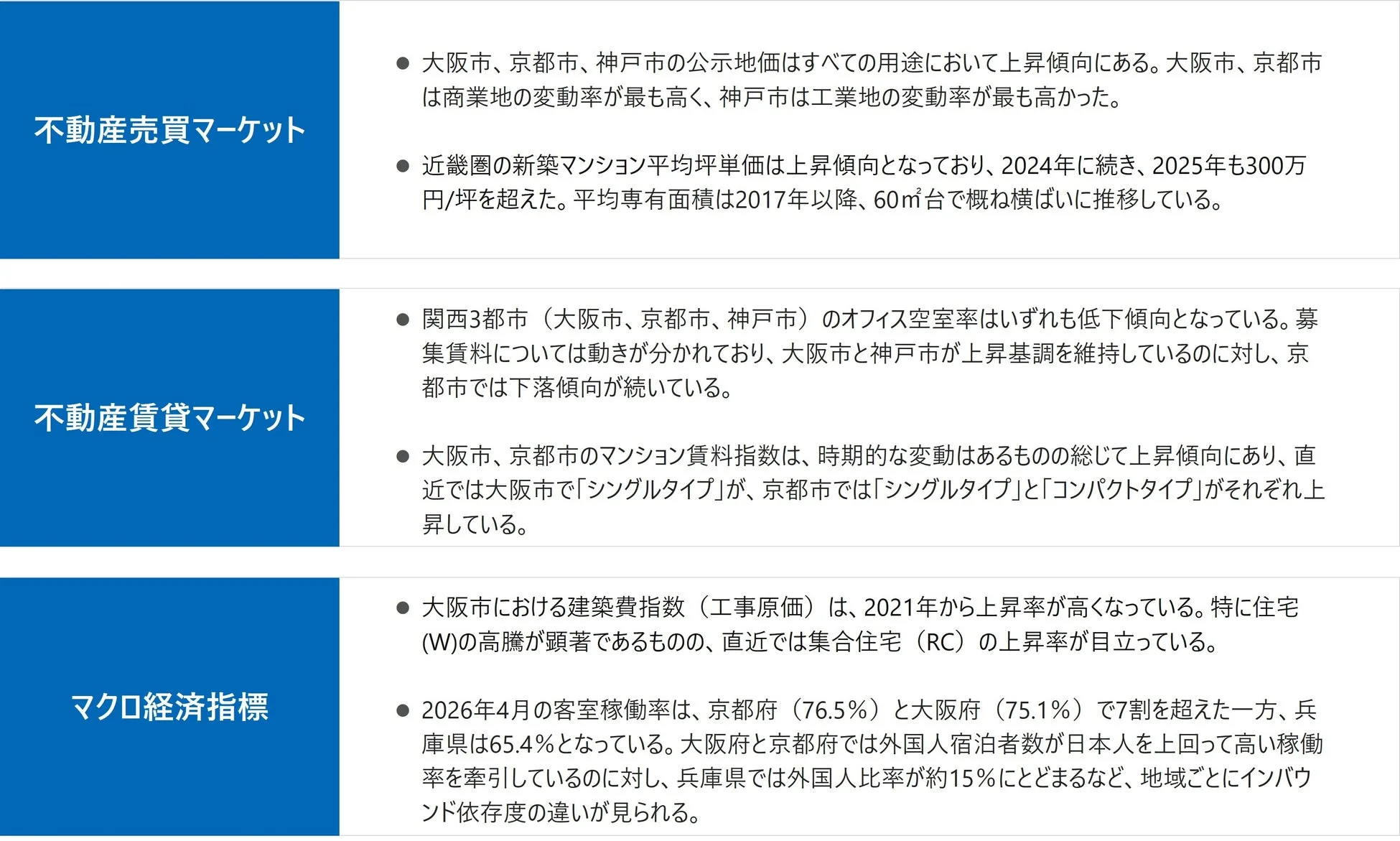 市場サマリ