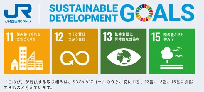 SDGsへの貢献