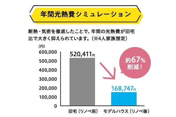 年間光熱費シミュレーション