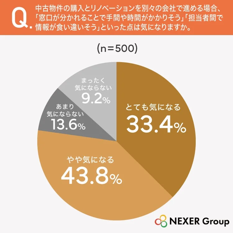 中古物件の購入とリノベーションを別会社で進める際の懸念