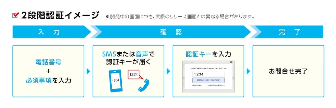 2段階認証イメージ
