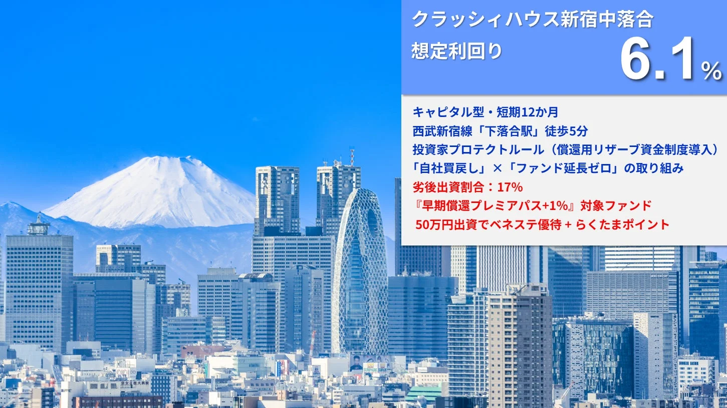 富士山を背景に新宿の都市景観が広がる画像。手前には高層ビル群が立ち並び、右側には不動産投資案件「クラッシィハウス新宿中落合」の詳細が記載されており、想定利回りは6.1%と示されている。