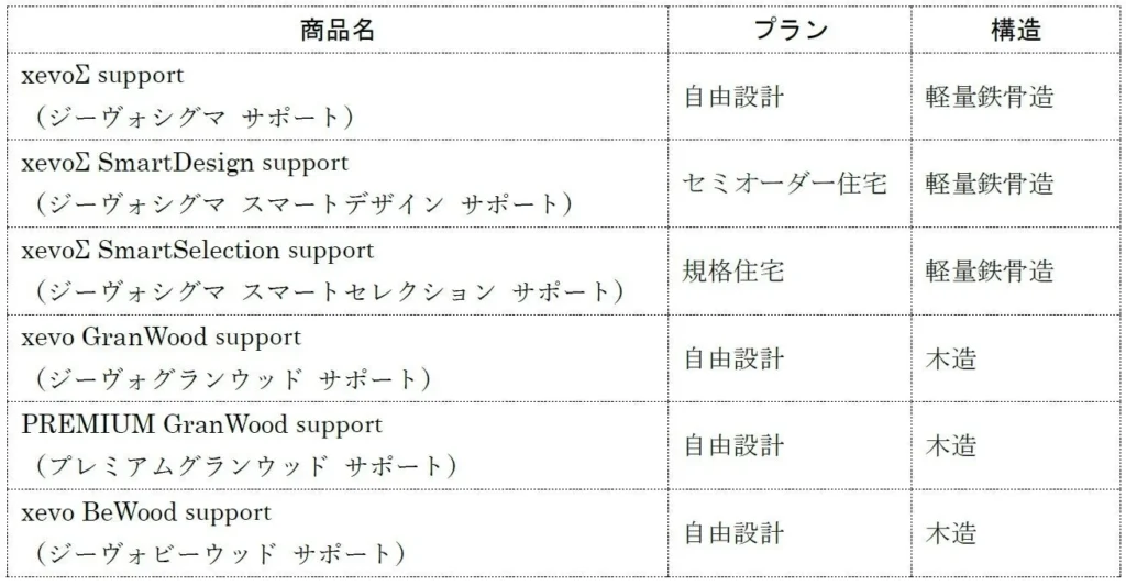 「令和8年熊本地震」からの復興を支援する、安心の住まいづくり。戸建住宅6商品を特別価格で提供
