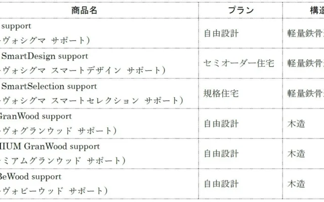 「令和8年熊本地震」からの復興を支援する、安心の住まいづくり。戸建住宅6商品を特別価格で提供
