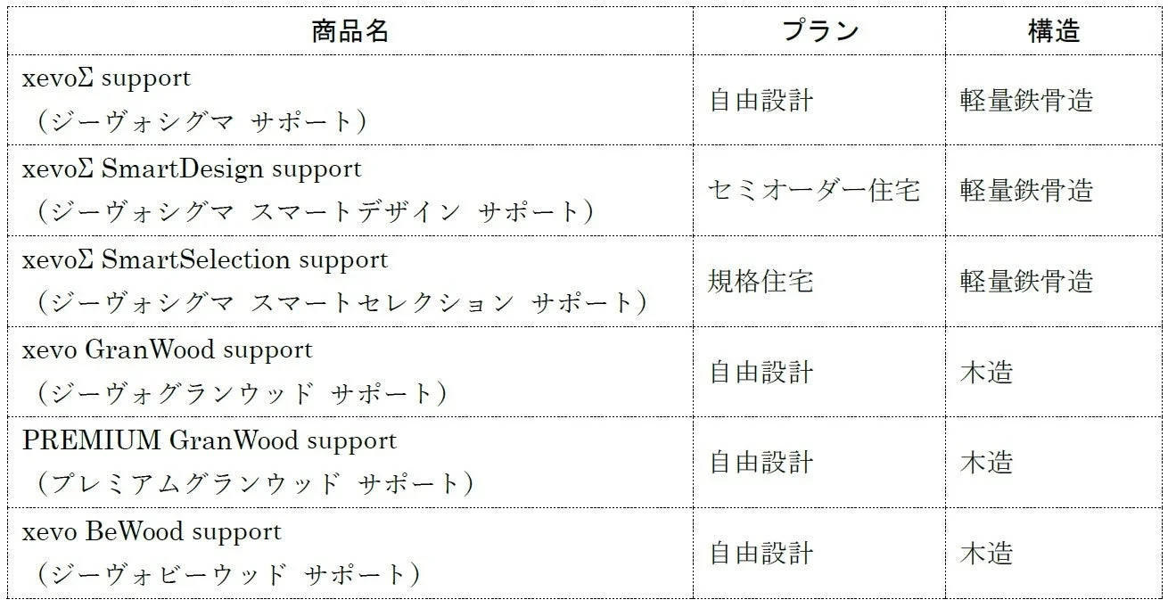 対象商品一覧