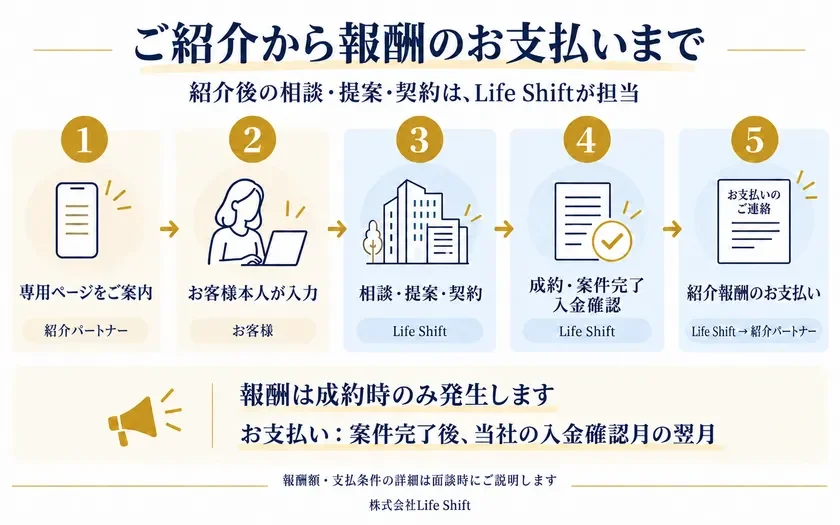ご紹介から報酬のお支払いまでのフロー