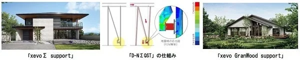 D-NΣQSTとグランブレースの仕組み