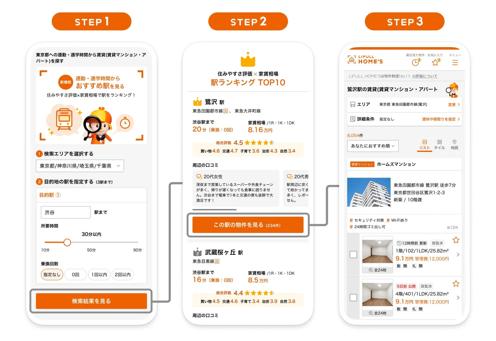 LIFULL HOME'Sの賃貸物件検索サイトの3ステップを説明する画像