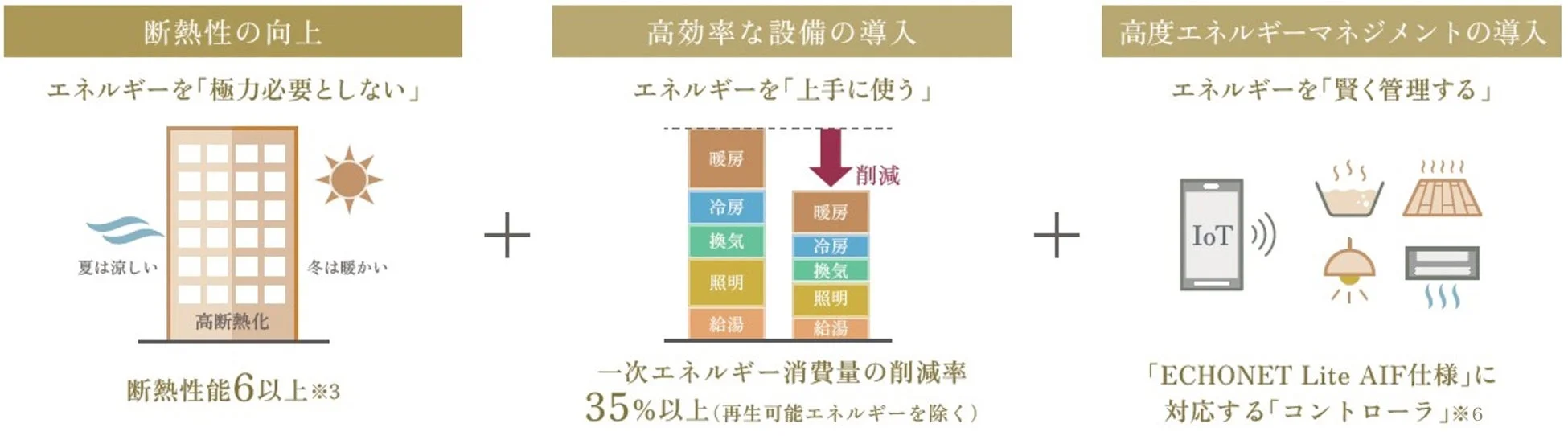 省エネ・断熱性能のイメージ