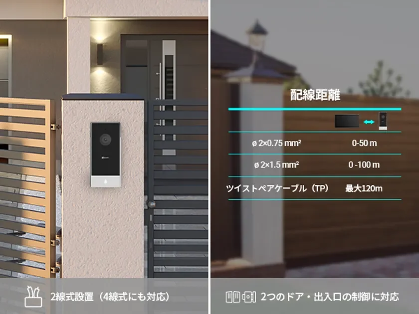 2線式配線対応でかんたん設置。戸建てやマンションにも