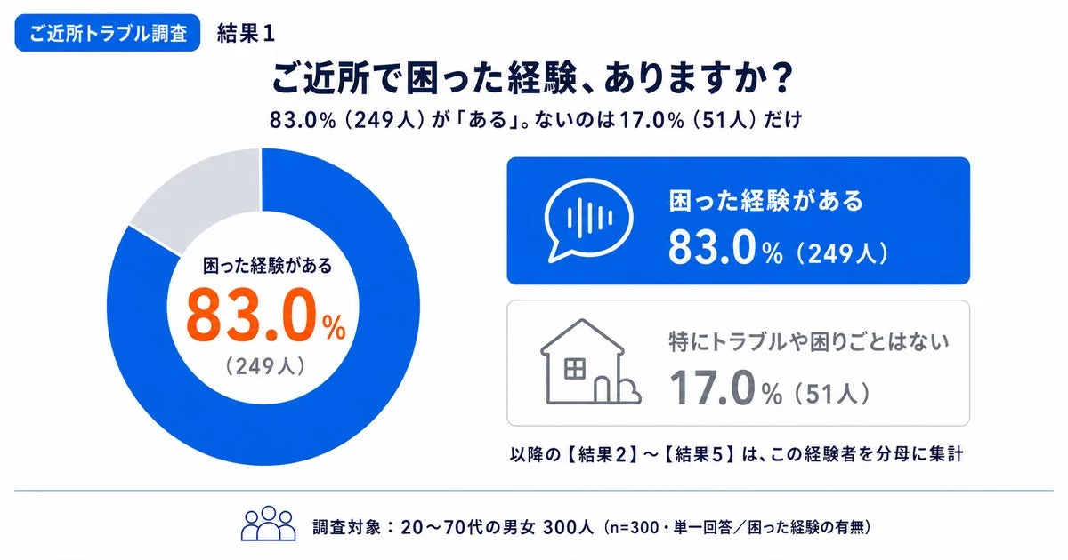 ご近所で困った経験の有無