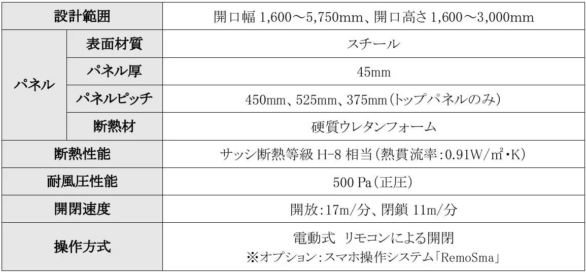 仕様・設計範囲表