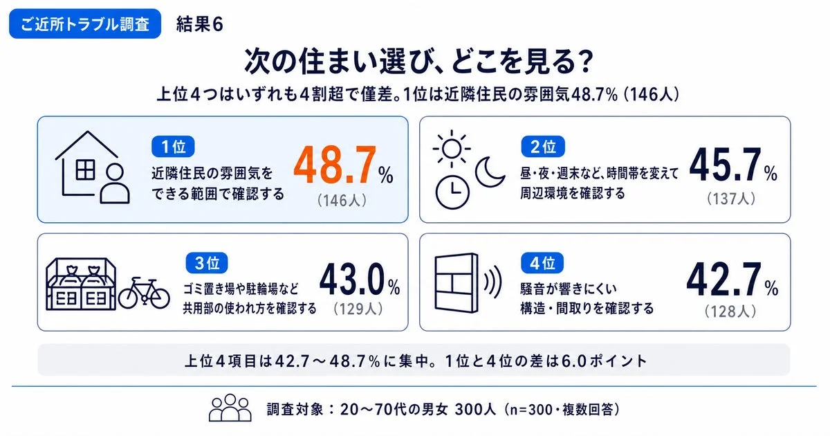 次の住まい選びでどこを見るか