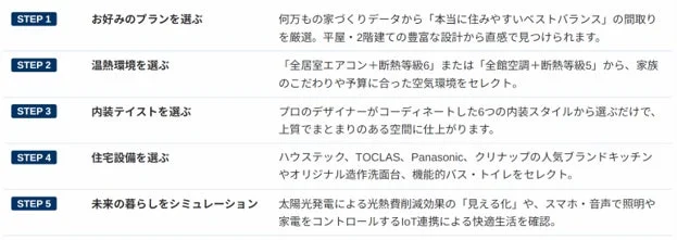 Liv Alt スマートな5ステップ