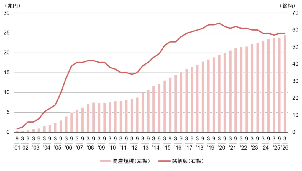 J-REIT市場25周年の軌跡：私たちの暮らしと不動産投資はどう変わった？