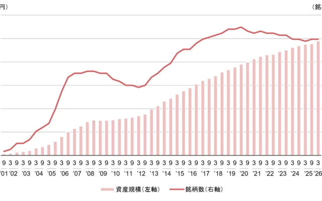 J-REIT市場25周年の軌跡：私たちの暮らしと不動産投資はどう変わった？