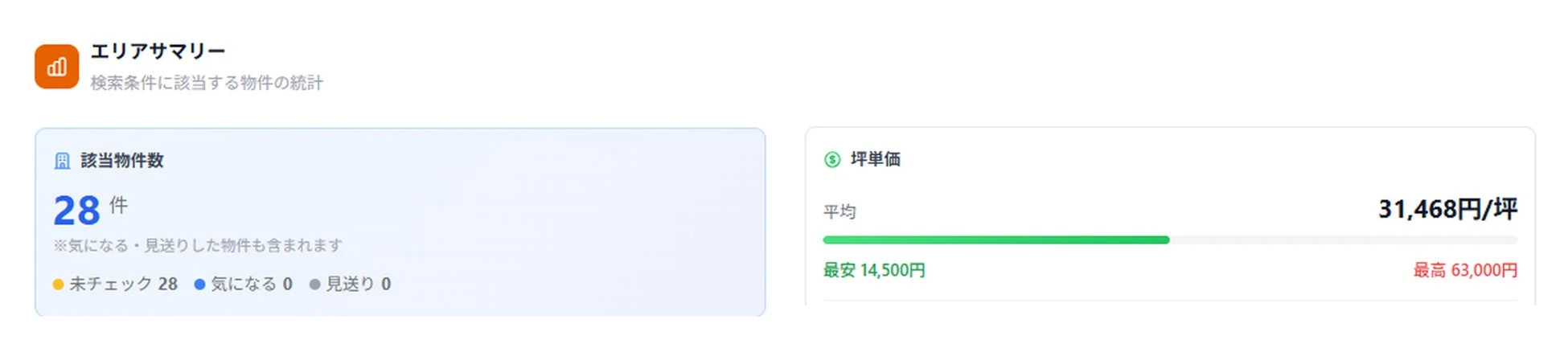 エリアサマリーで見るオフィス賃料統計