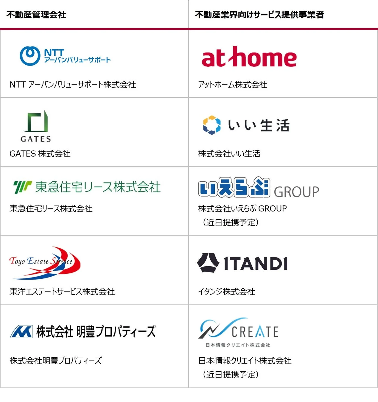 提携企業ロゴ