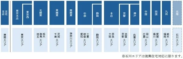 大和ハウス工業が住宅事業を再編！新築からリフォーム、賃貸まで、住まいを一生涯サポートする新体制へ