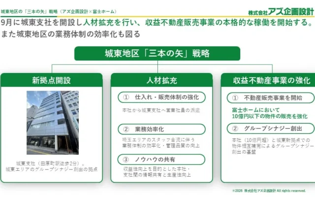 アズ企画設計が浅草に城東支社を開設!グループ連携で城東エリアの不動産投資を強力サポート