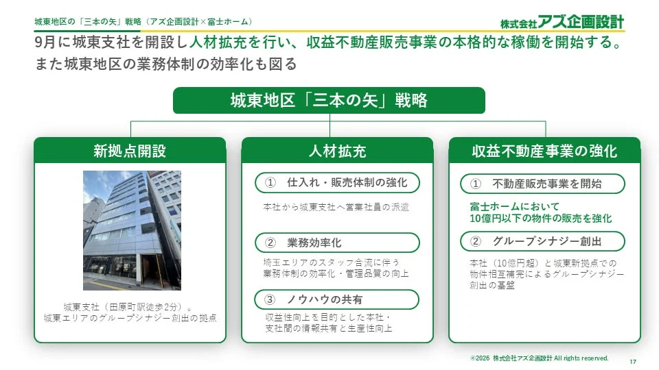 アズ企画設計の城東地区「三本の矢」戦略