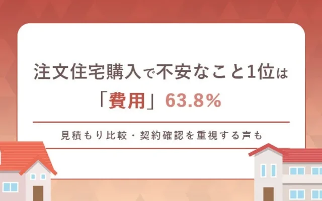注文住宅購入で最も不安なのは「費用」が6割超え！理想の住まいを実現するためのリスク管理術とは？