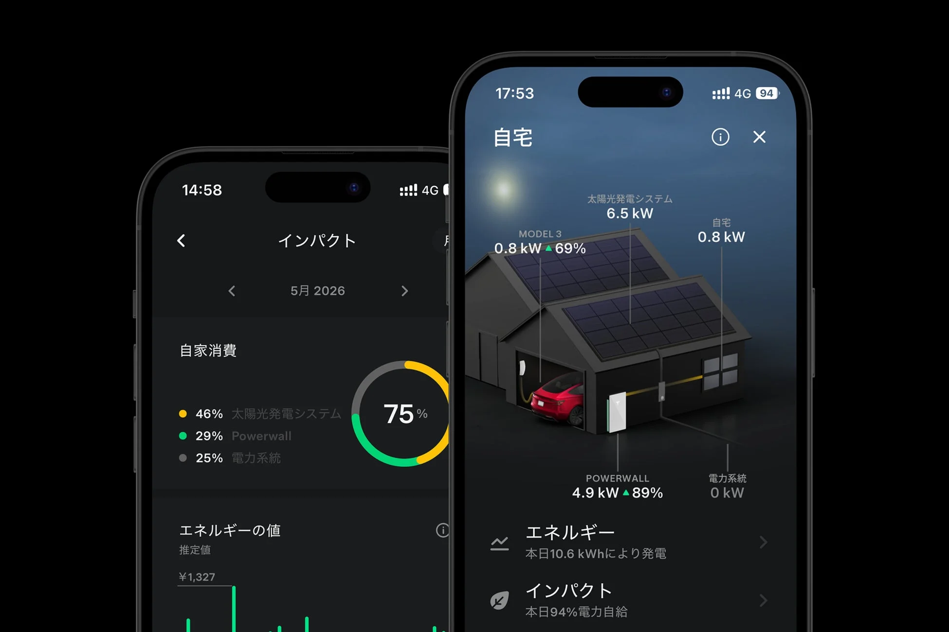 Tesla Appのエネルギー管理画面