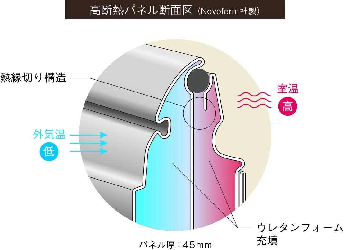 高断熱パネル断面図