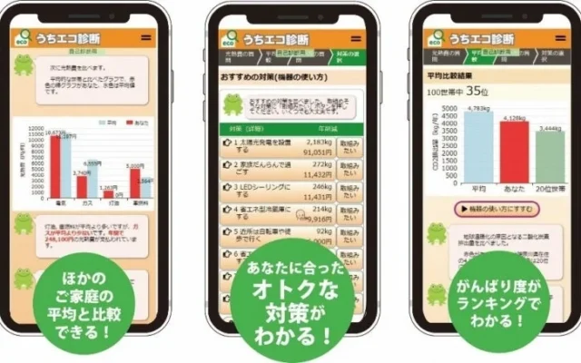 「うちエコ診断」で家計と地球に優しい暮らしを実現！省エネでCO₂約374t削減に貢献