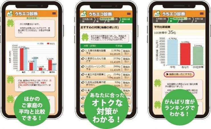 「うちエコ診断」で家計と地球に優しい暮らしを実現！省エネでCO₂約374t削減に貢献