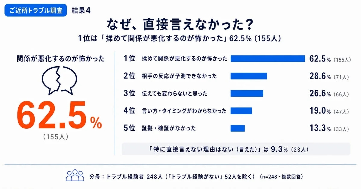 なぜ直接言えなかったか