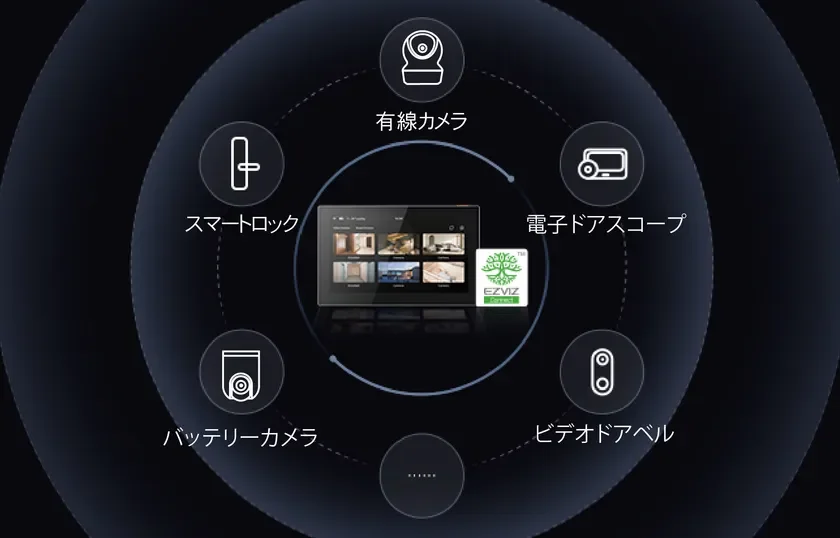 ホームセキュリティを一元管理。複数の機器を一つの画面に
