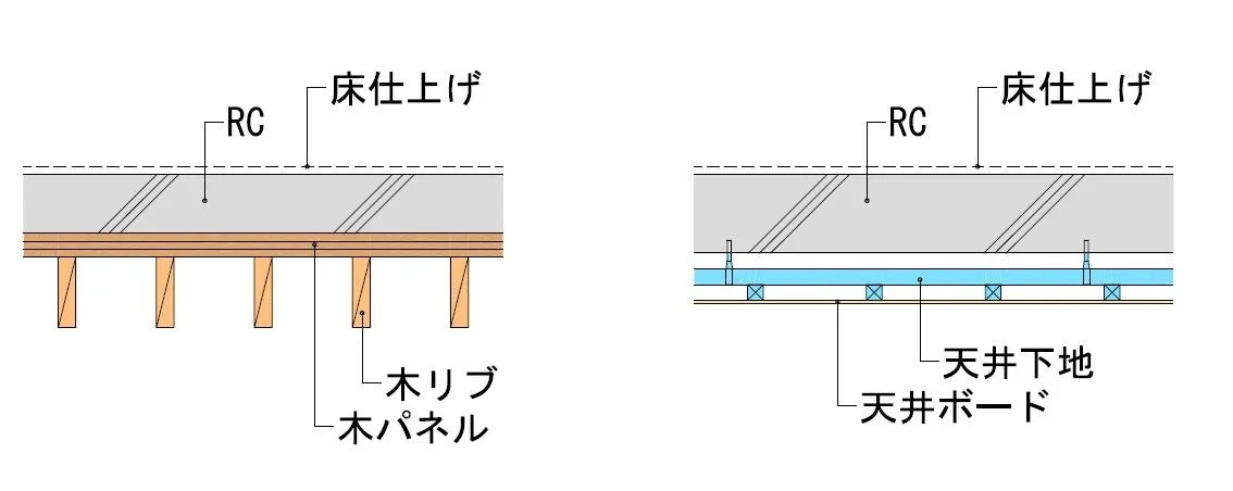 RC造の床と天井の断面構造図