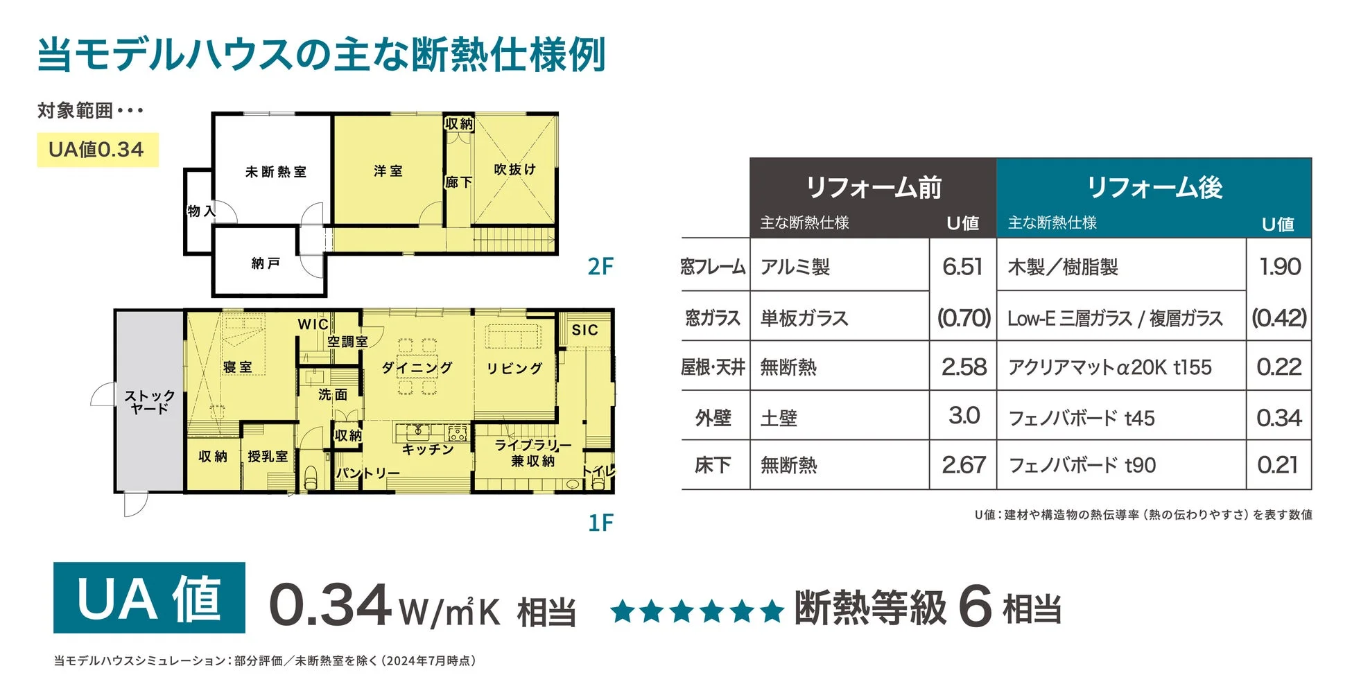 モデルハウスの主な断熱仕様例と間取り図