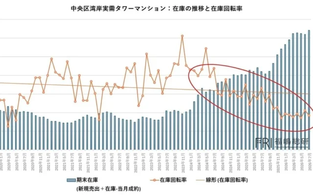 湾岸タワマン購入、賢い選択は？ 実需と投資用で異なる市場動向を徹底解説