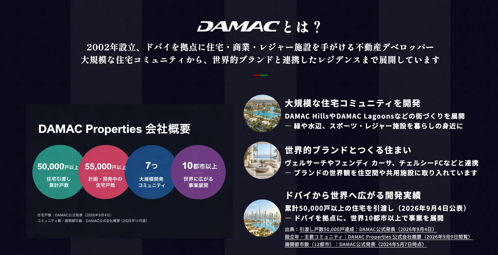 DAMAC Propertiesの会社概要