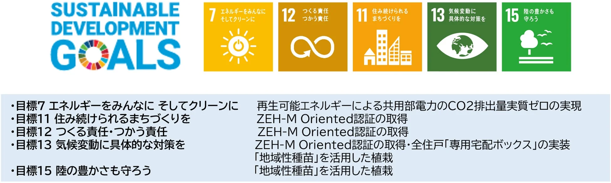 SDGsへの貢献