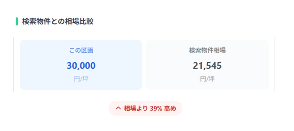 物件と相場の比較例