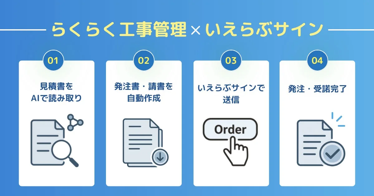 らくらく工事管理と、いえらぶサインの連携によるワークフロー