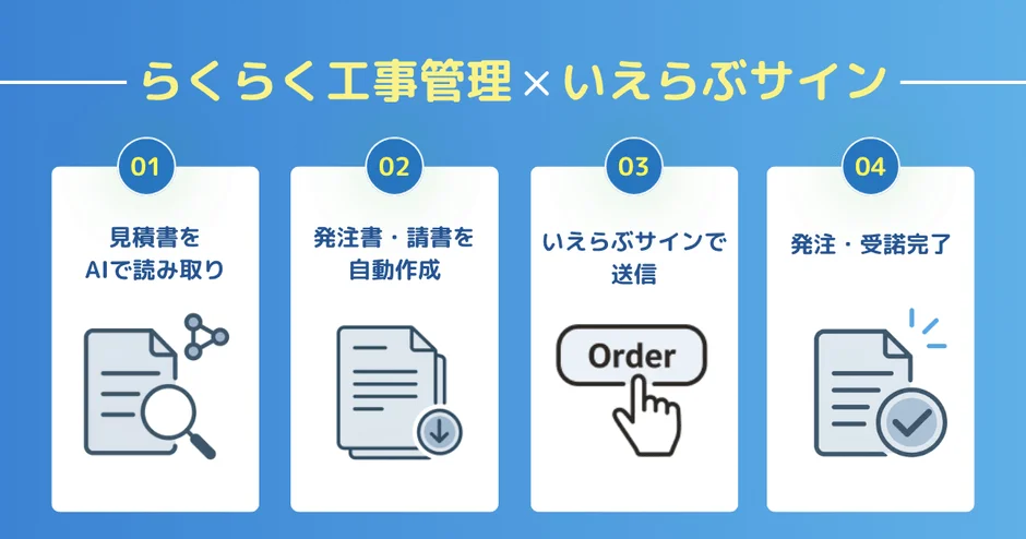 らくらく工事管理 × いえらぶサイン 01 見積書を AIで読み取り 02 発注書・請書を 自動作成 03 いえらぶサインで 送信 Order 04 発注・受諾完了