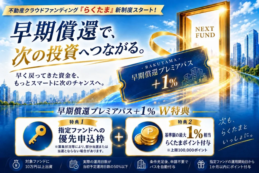 不動産クラファン「らくたま」が新制度「早期償還プレミアパス＋1％」を開始！次の投資チャンスを広げるW特典とは？