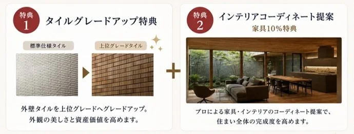 外壁タイルのグレードアップと、プロによる家具・インテリアのコーディネート提案（家具10%割引付き）の2つの特典を紹介しています。住まいの美しさと価値を高めるプロモーションです。