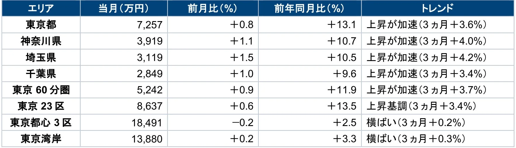 関東ブロック販売価格表