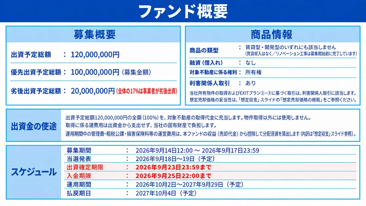 ファンドの概要を示した資料で、募集概要、商品情報、出資金の使途、スケジュールが詳細に記載されています。出資予定総額1億2千万円で、不動産取得に充当され、運用期間は2026年10月2日から2027年9月29日までです。