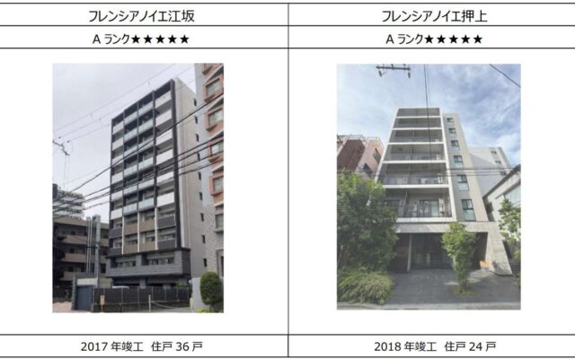 保有物件のCASBEE-不動産評価認証(Aランク)取得について