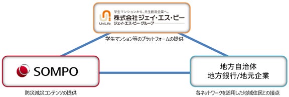 株式会社ジェイ・エス・ビーとの連携協定締結について