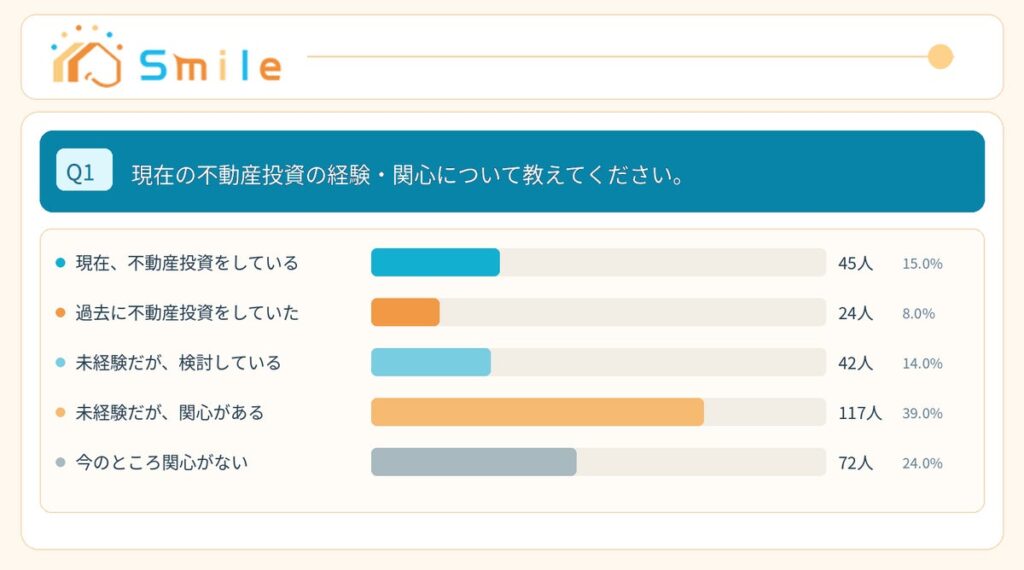 不動産投資で何が不安？口コミで知りたい情報と会社選びのポイントを調査