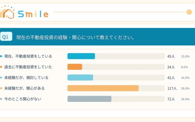 不動産投資で何が不安？口コミで知りたい情報と会社選びのポイントを調査